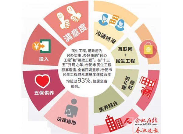 服務(wù)滿(mǎn)意度調(diào)研